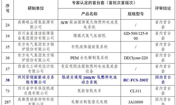 喜报！荣创新能轨交氢能动力系统获评“国内首台套”